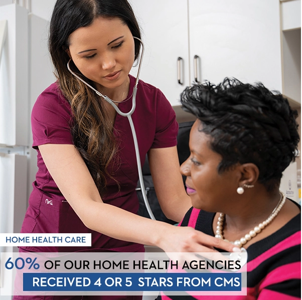 60% of our home health agencies received 4 or 5 stars from CMS