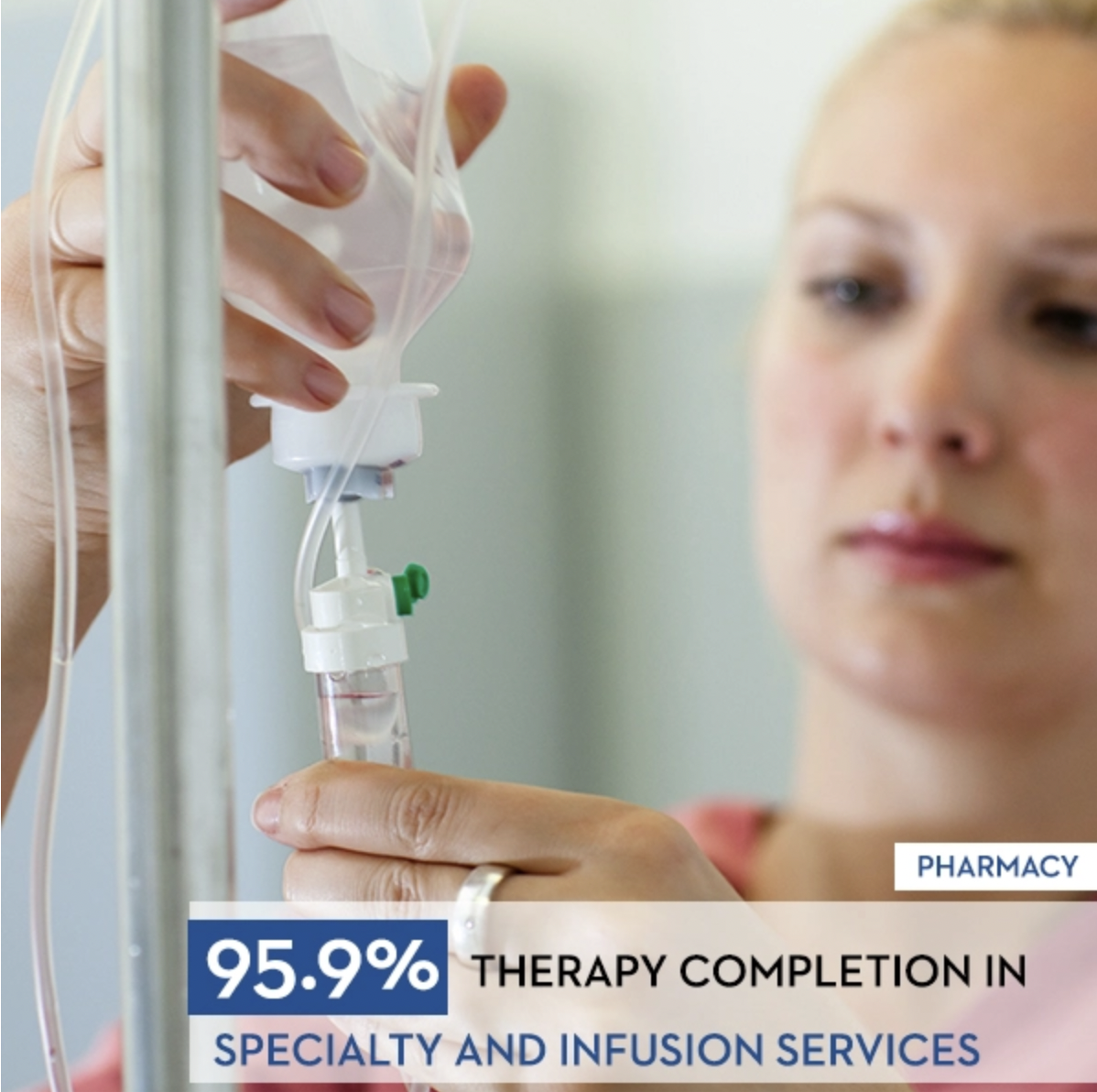 Pharmacy - 95.9% therapy completion in specialty and infusion services