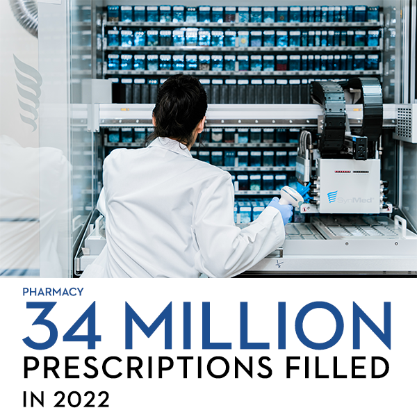 34 Million Prescriptions Filled in 2022