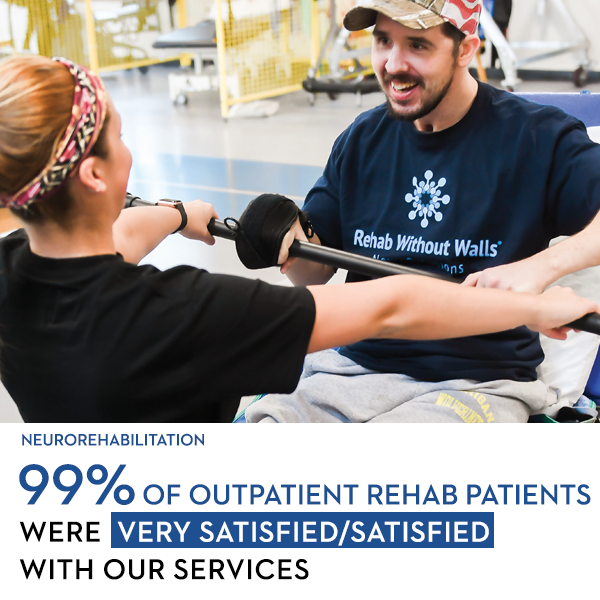 99% of outpatient rehab patients were very satisfied/satisfied with our services